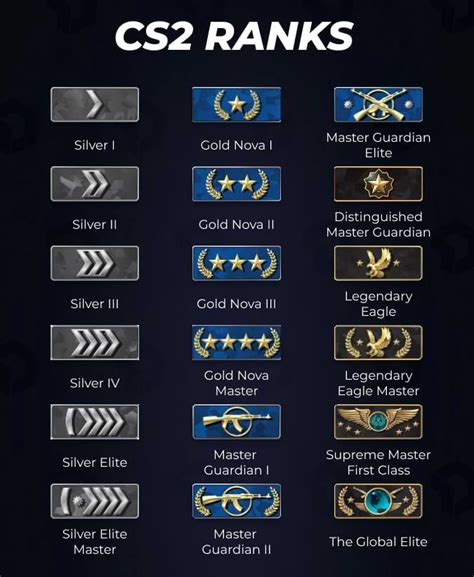 cs2 ranks explained|CS2 ratings explained: Premier ranks & CS rating in Counter  .